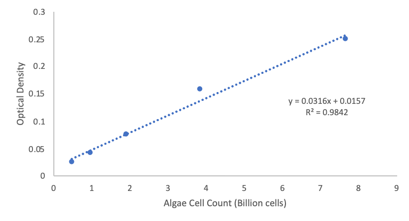 figure image